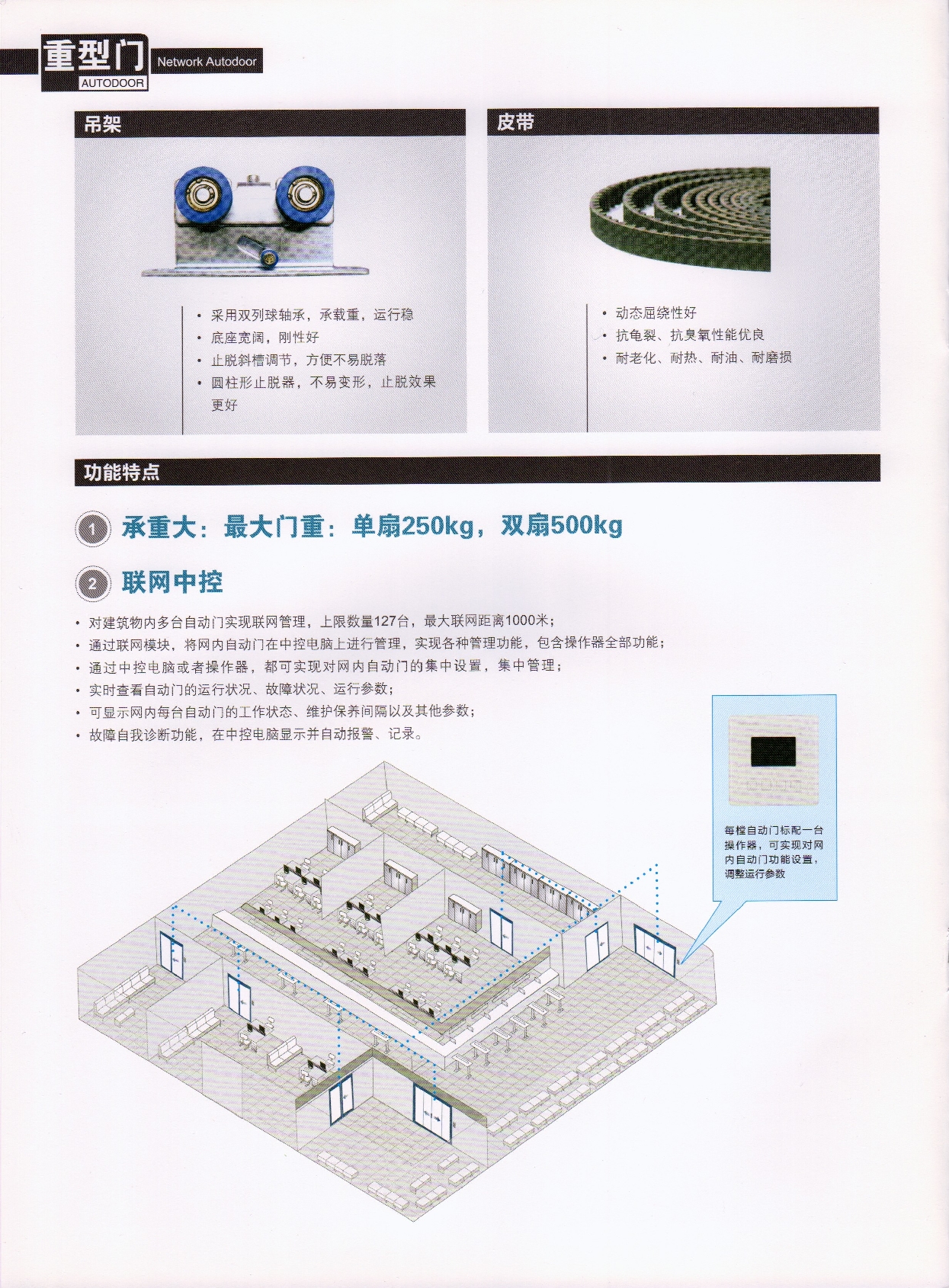 松下250型重型门控制装置(图3)