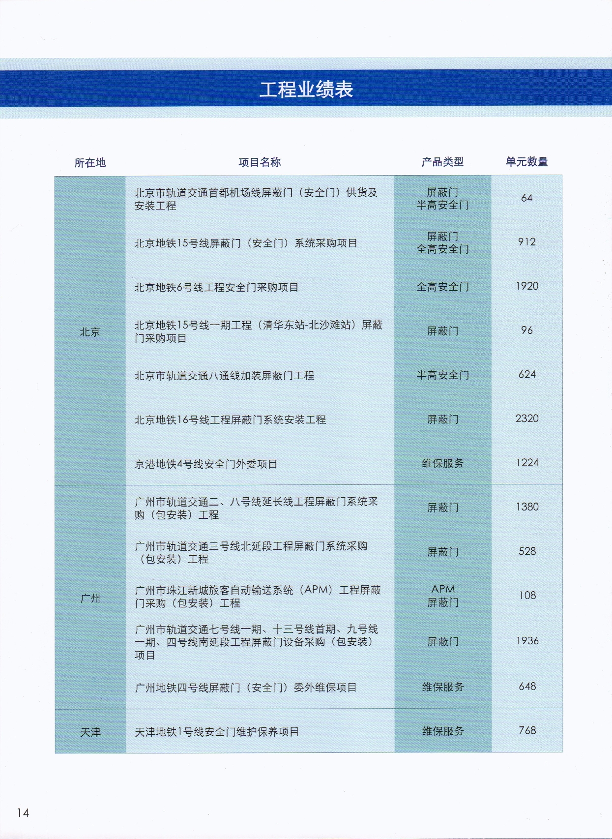 松下半高/全高屏蔽门单元系统(图14)