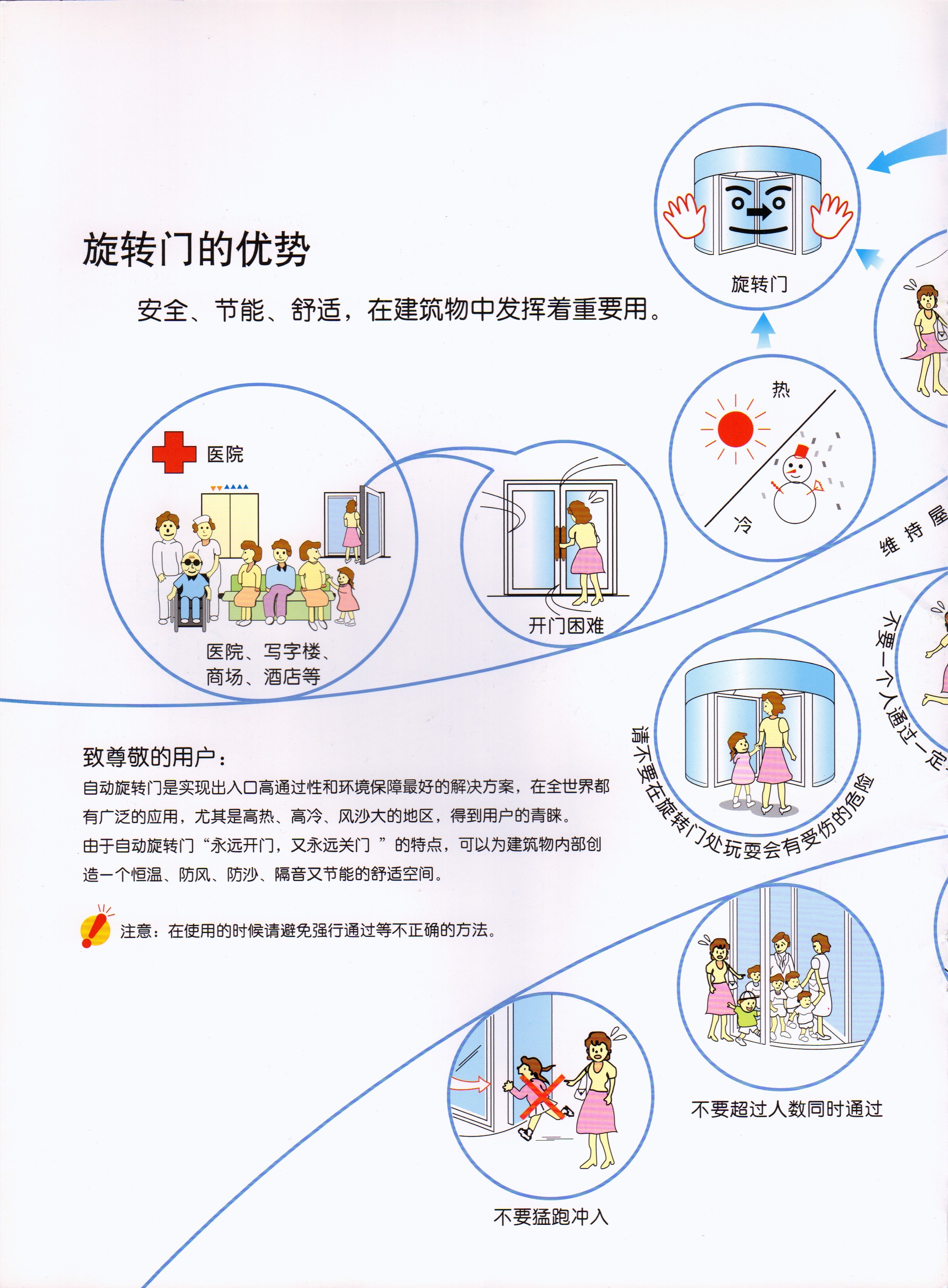 松下三翼/四翼系列自动旋转门(图2)