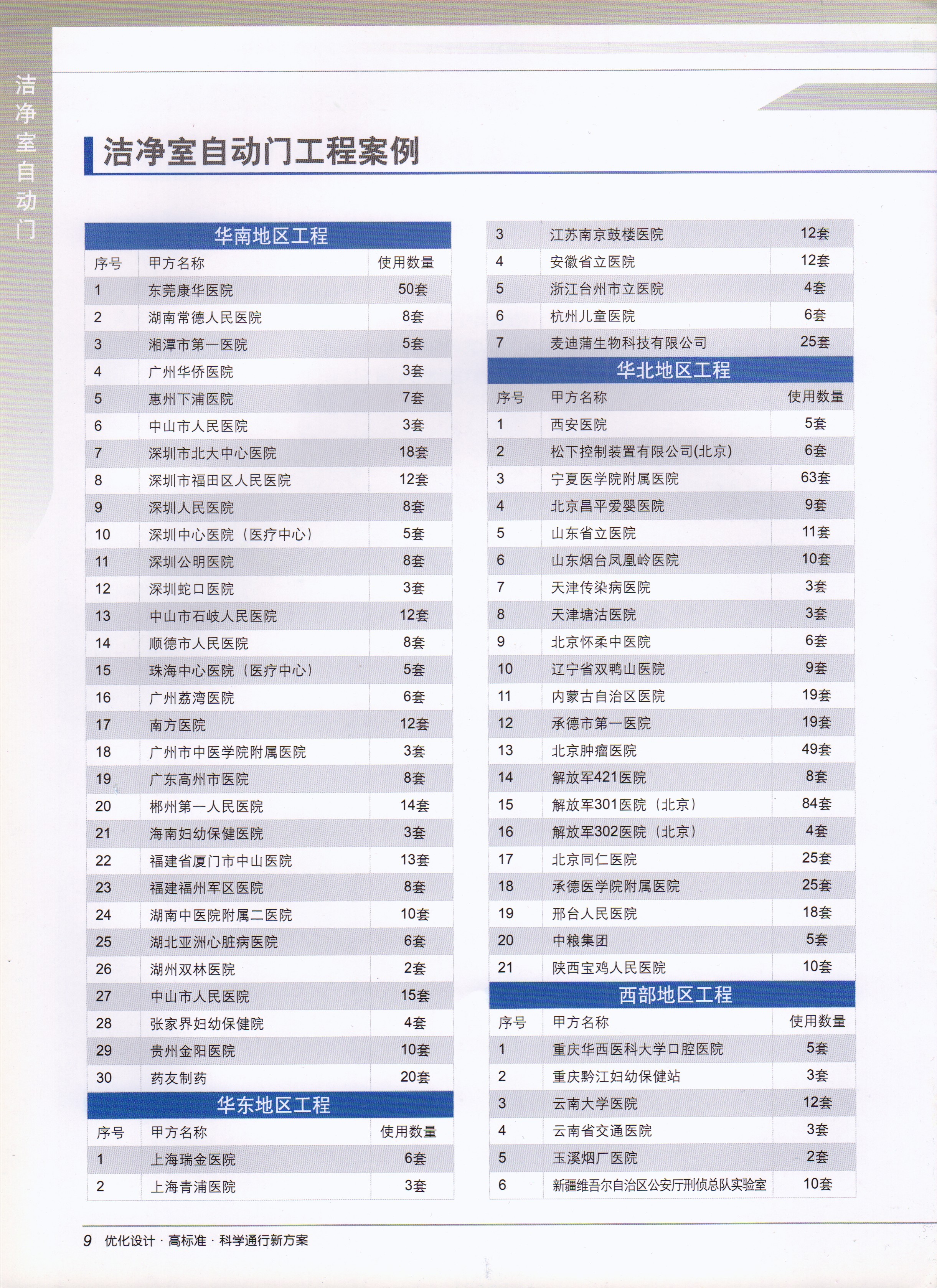 松下洁净自动气密门(图10)